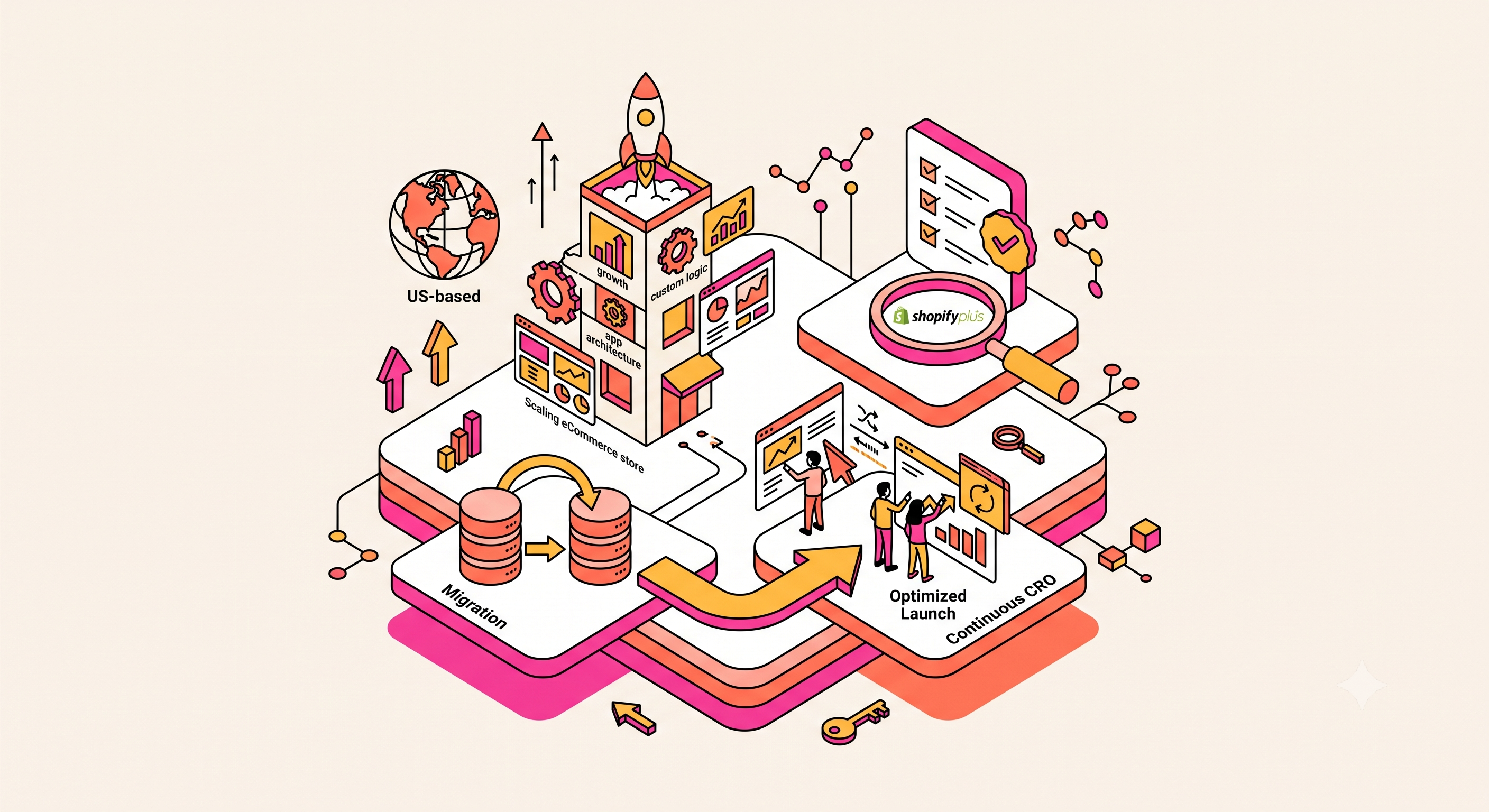 How Experienced Engineering Teams Migrate Stores Without SEO Loss