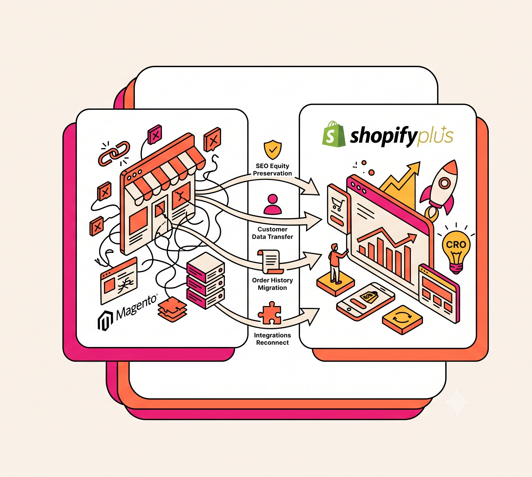 Shopify Plus Agencies Built for Migrations and Scale